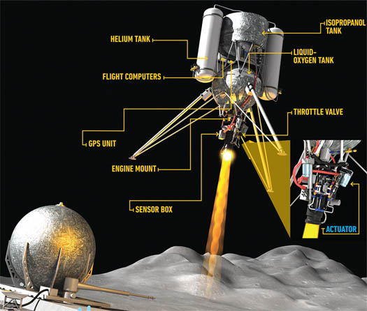 The Homemade Lunar Lander