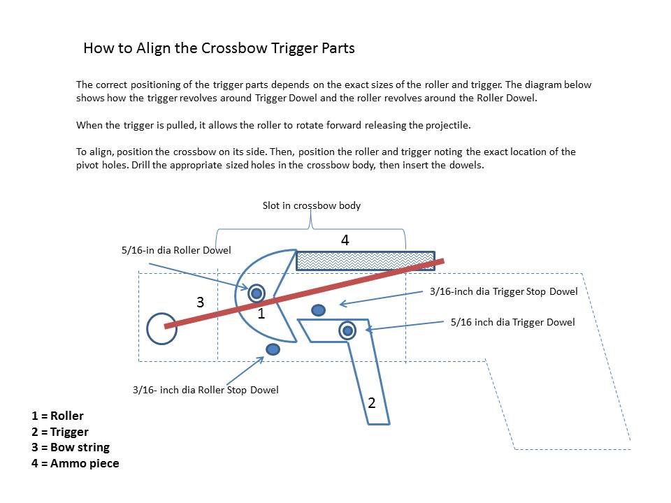 Trigger assembly diagram