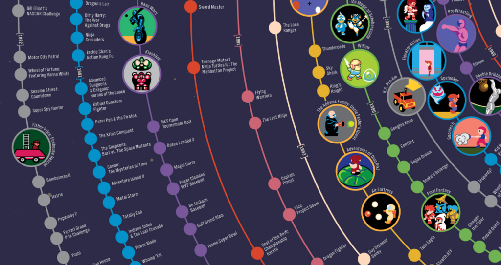 A Galactic Spiral Of Early Nintendo Games [Infographic]