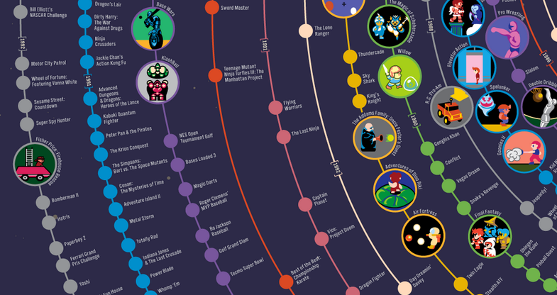 A Galactic Spiral Of Early Nintendo Games [Infographic]