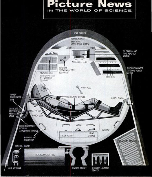 If there's one <em>Popular Science</em> feature that's endured over the past decades, it's Picture News (also known as "Megapixels" in recent years). In 1958, gave readers a sneak peek at the U.S. Air Force's spaceflight training concepts. This one shows an orbital nose cone outfitted with a padded couch, a close-circuited atmosphere, and equipment that would monitor the astronaut's vital signs before communicating them to ground forces. Read the full story in "Picture News: Man in Space"