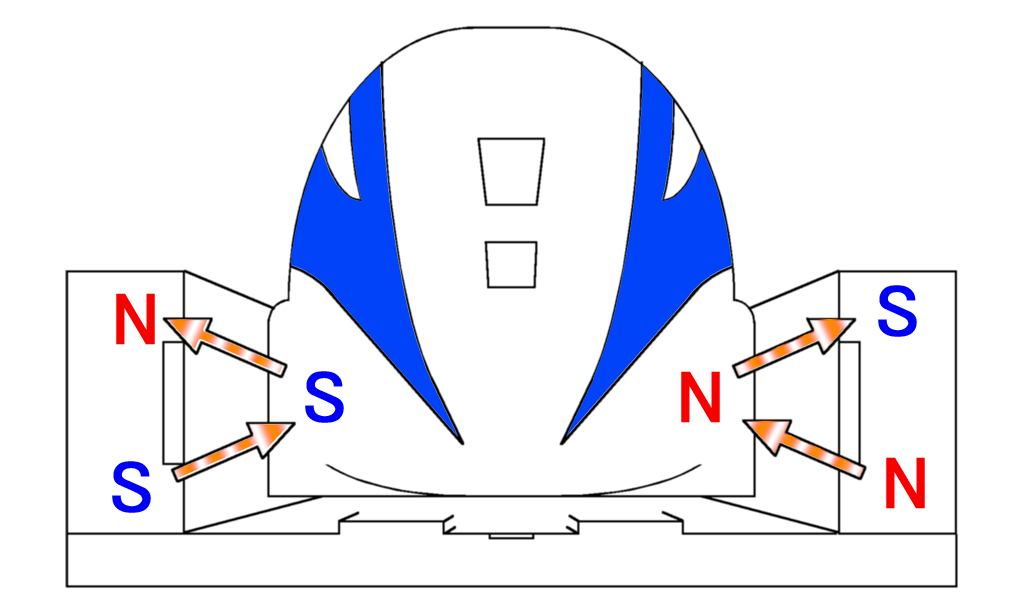 A simple diagram showing how maglev trains propel forward
