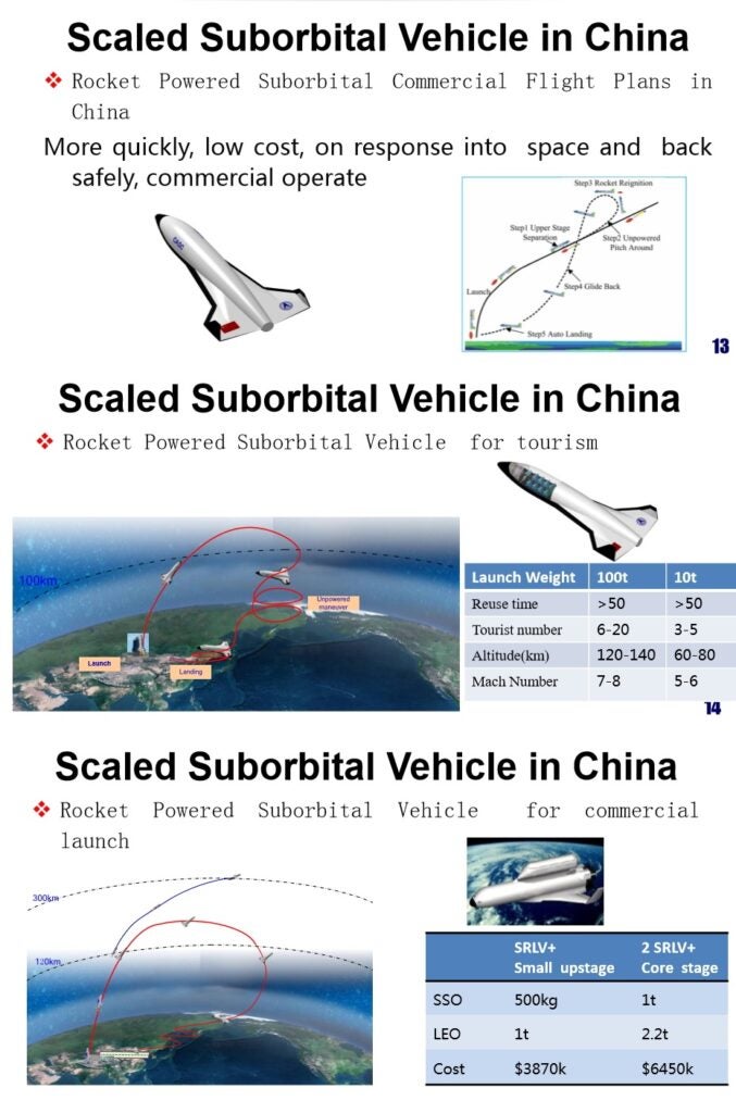 China suborbital spaceplane