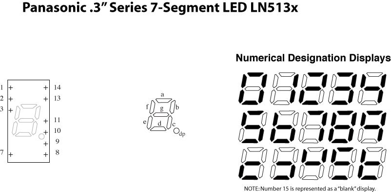 A series of numbers on a display. Illustration.