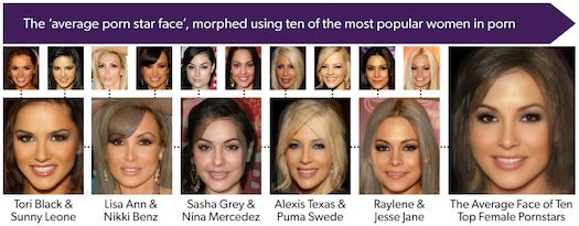 A mashup of the most popular female faces in porn.
