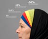Should people be allowed to wear religious symbols while performing professional duties? A graphic designer in Denmark <a href="http://www.peterorntoft.com/HTML%20filer/infocontext1.html">shows</a> what people in his country think. <em>Award: Gold, data visualization</em>