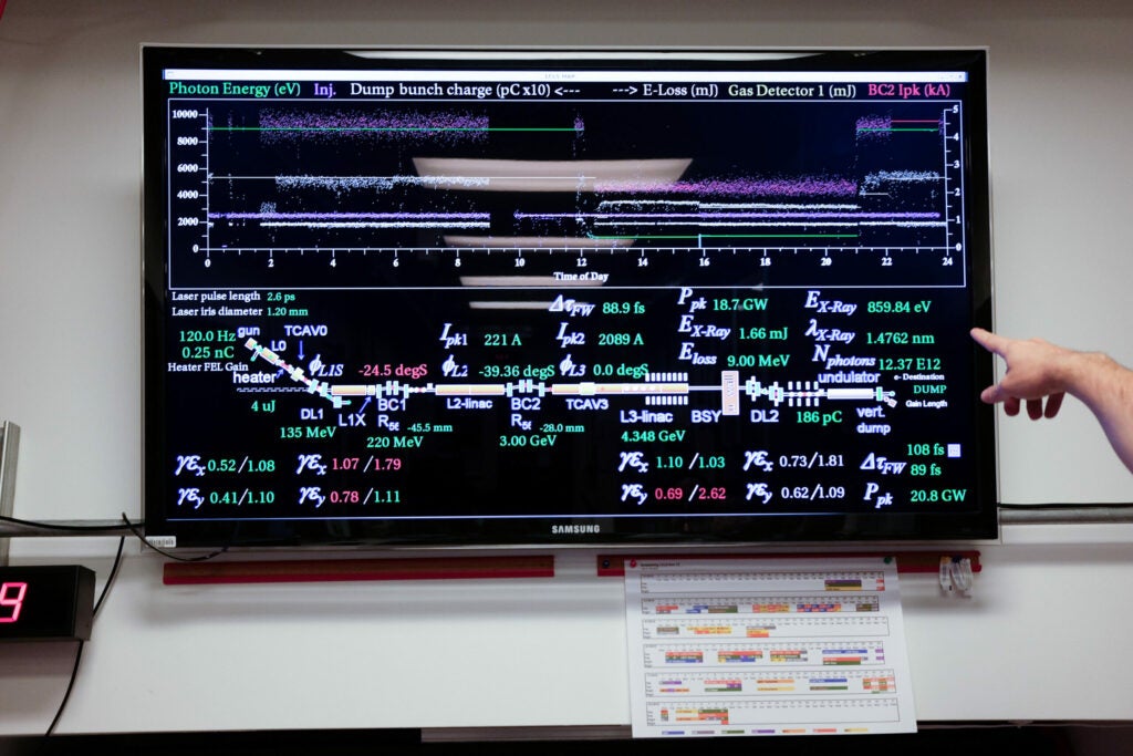 Large monitors give real-time readings about the current state of the LCLS