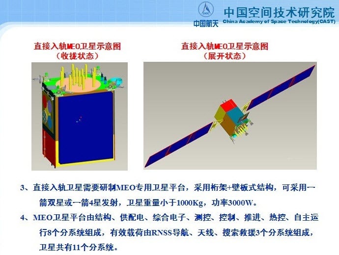 China Beidou 2 Compass Satellite Navigation