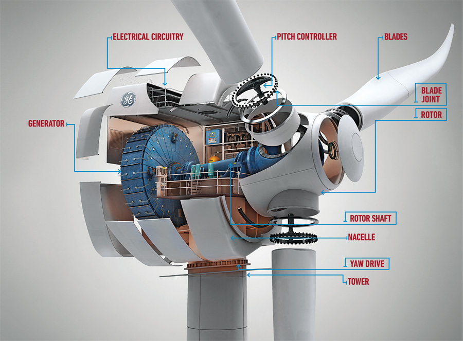 How It Works: The Next-Gen Wind Turbine
