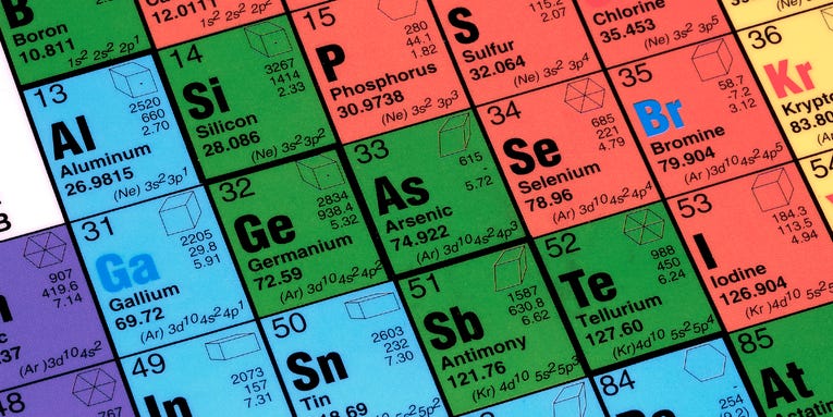 The Periodic Table: Older Than It’s Ever Been