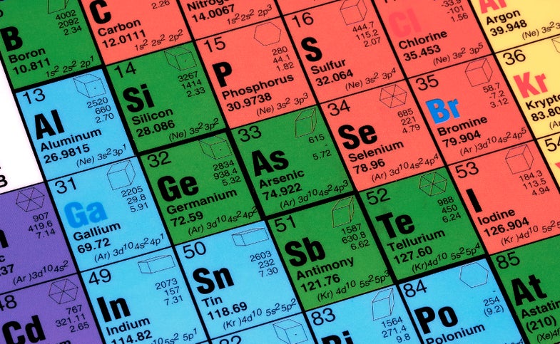 Photo of a Periodic Table