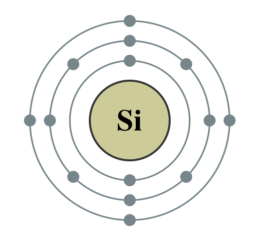 Like carbon, silicon has four valence electrons, and the two elements share some similarities.
