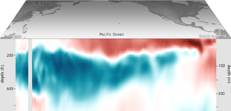 Does This Blob Of Cold Water Mean La Niña Is On Its Way?