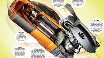 how-it-works illustration of a Dual-Blade Buzz Saw