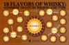 Whiskey Flavors