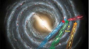 Why Are These Stars Fleeing The Milky Way?