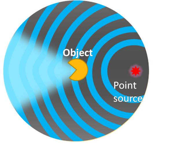 New Metamaterials Could Produce Sonar Cloaking Device