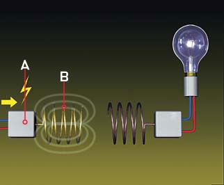 A circuit [A] attached to the wall socket converts the standard 60-hertz current to 10 megahertz