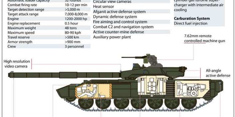 Take A Look At Russia’s New Armata Tank [Infographic]