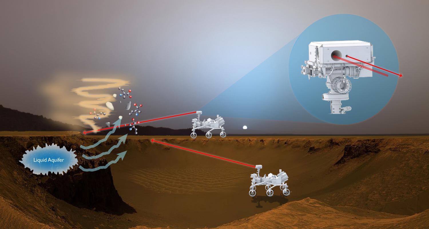 Laser-Eyed Device Could Speed Up NASA’s Search For Life On Mars