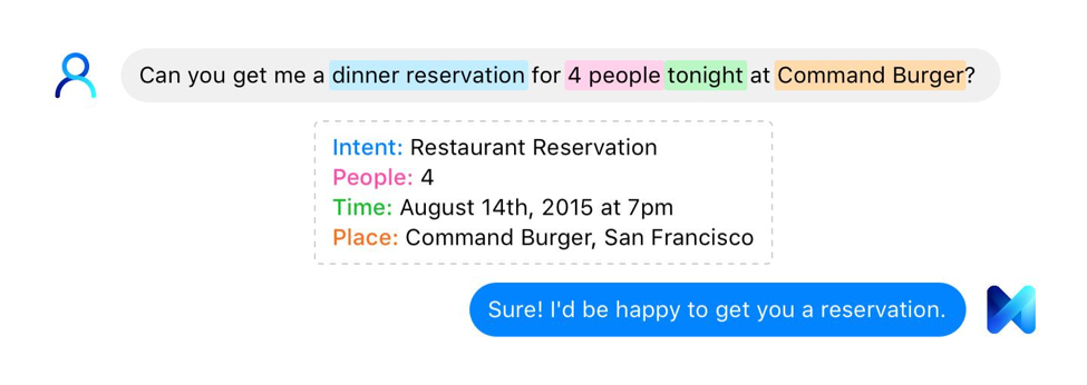 Making a reservation through AI