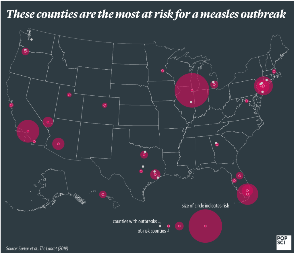 measles predictions