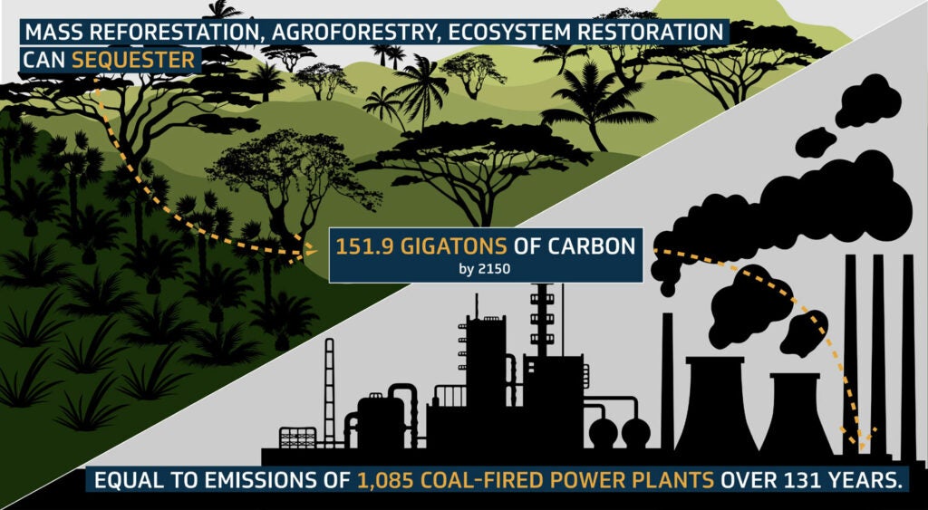 carbon emission illustration