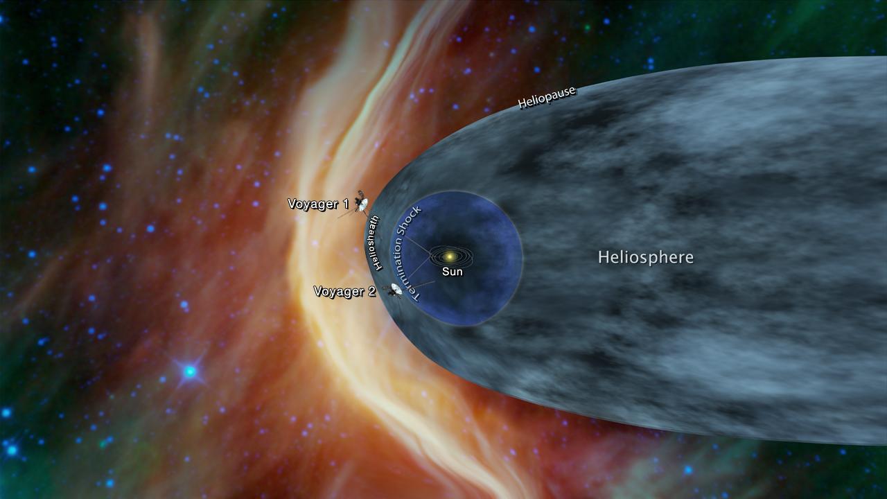 An illustration of the voyager spacecraft leaving the heliosphere