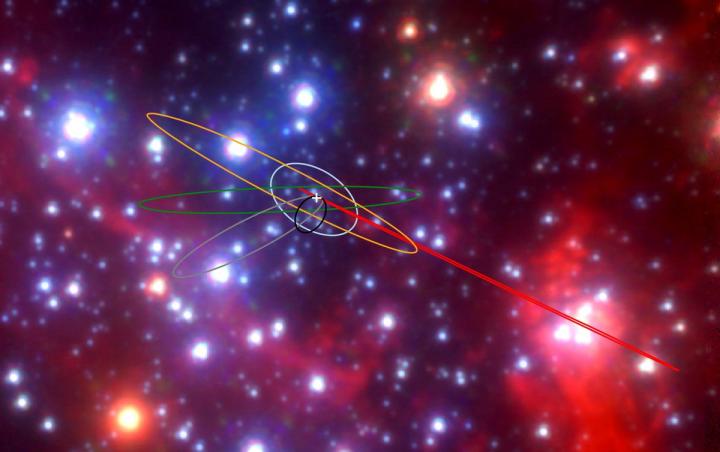 There’s a bizarre group of shapeshifting objects at the center of the Milky Way