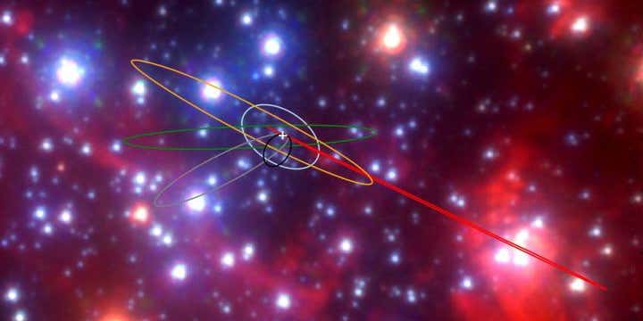 There’s a bizarre group of shapeshifting objects at the center of the Milky Way