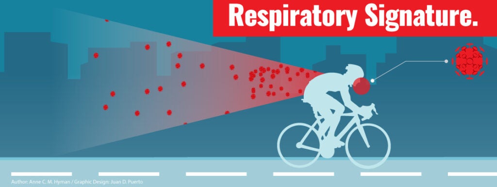 The ârespiratory signatureâ is made up of the particles left behind from exhalation, talking, coughing, and sneezing.