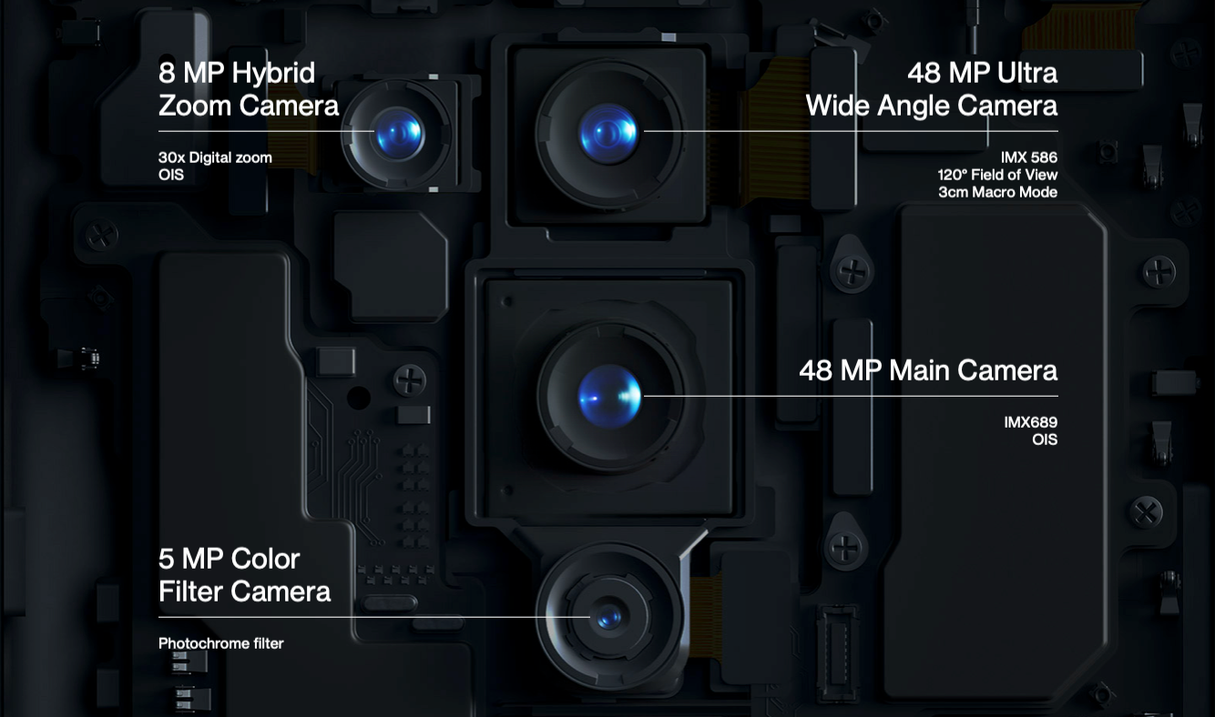 OnePlus Cameras