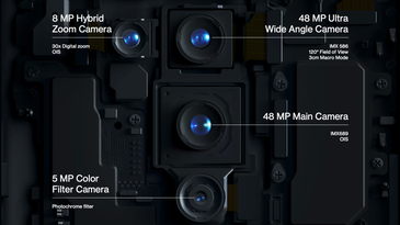 OnePlus Cameras