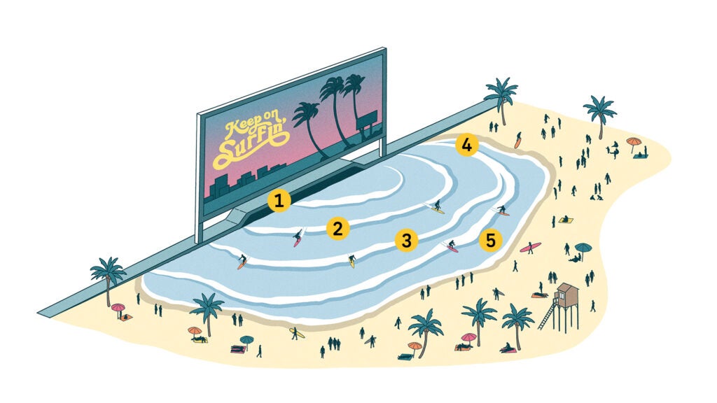 A diagram of how artificial-wave technology works at the BSR Surf Ranch in Waco, Texas