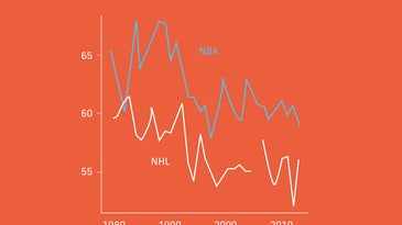 Home team advantage explained in three charts