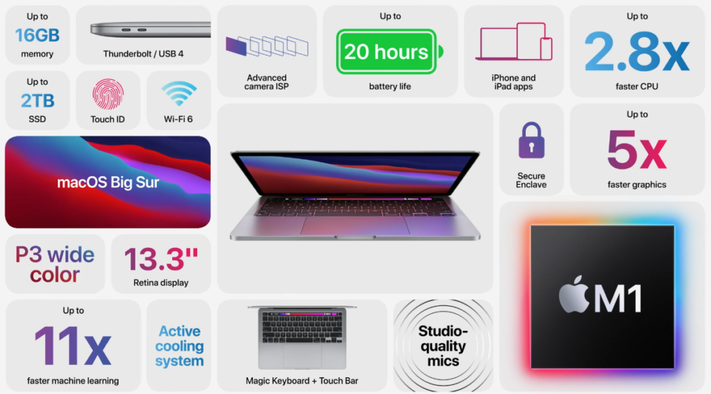 13-inch MacBook Pro m1 upgrades