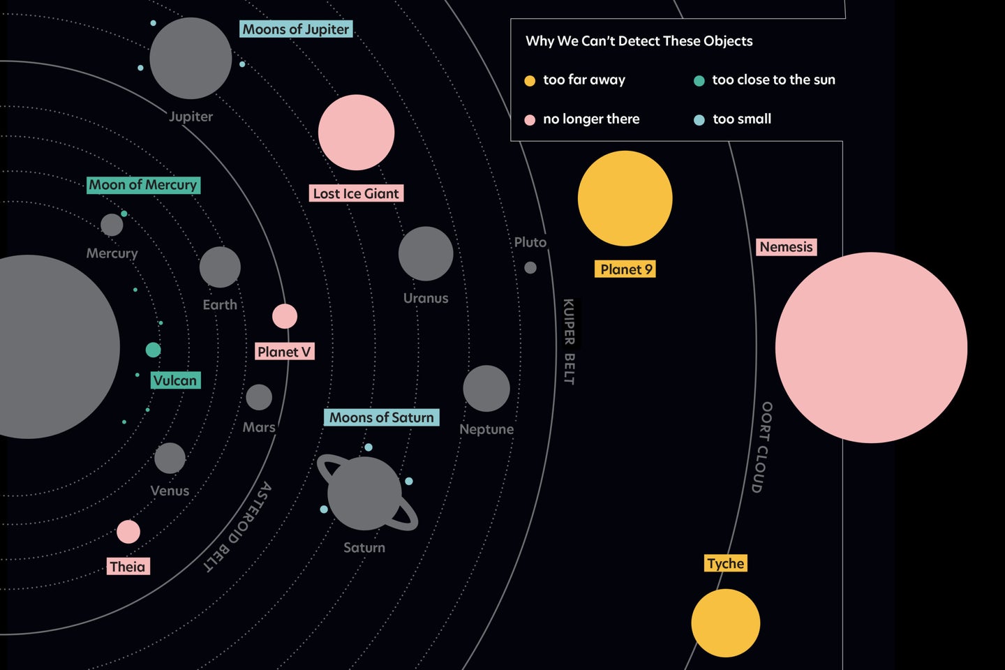 A guide to the solar system's biggest secrets | Popular Science