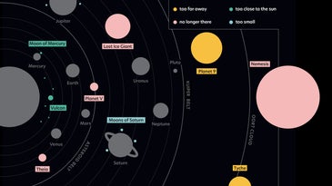 An illustrated diagram of the solar system, sun, eight planets, Pluto, and various asteroid belts