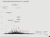 scatterplot of us county population density vs covid infection rate