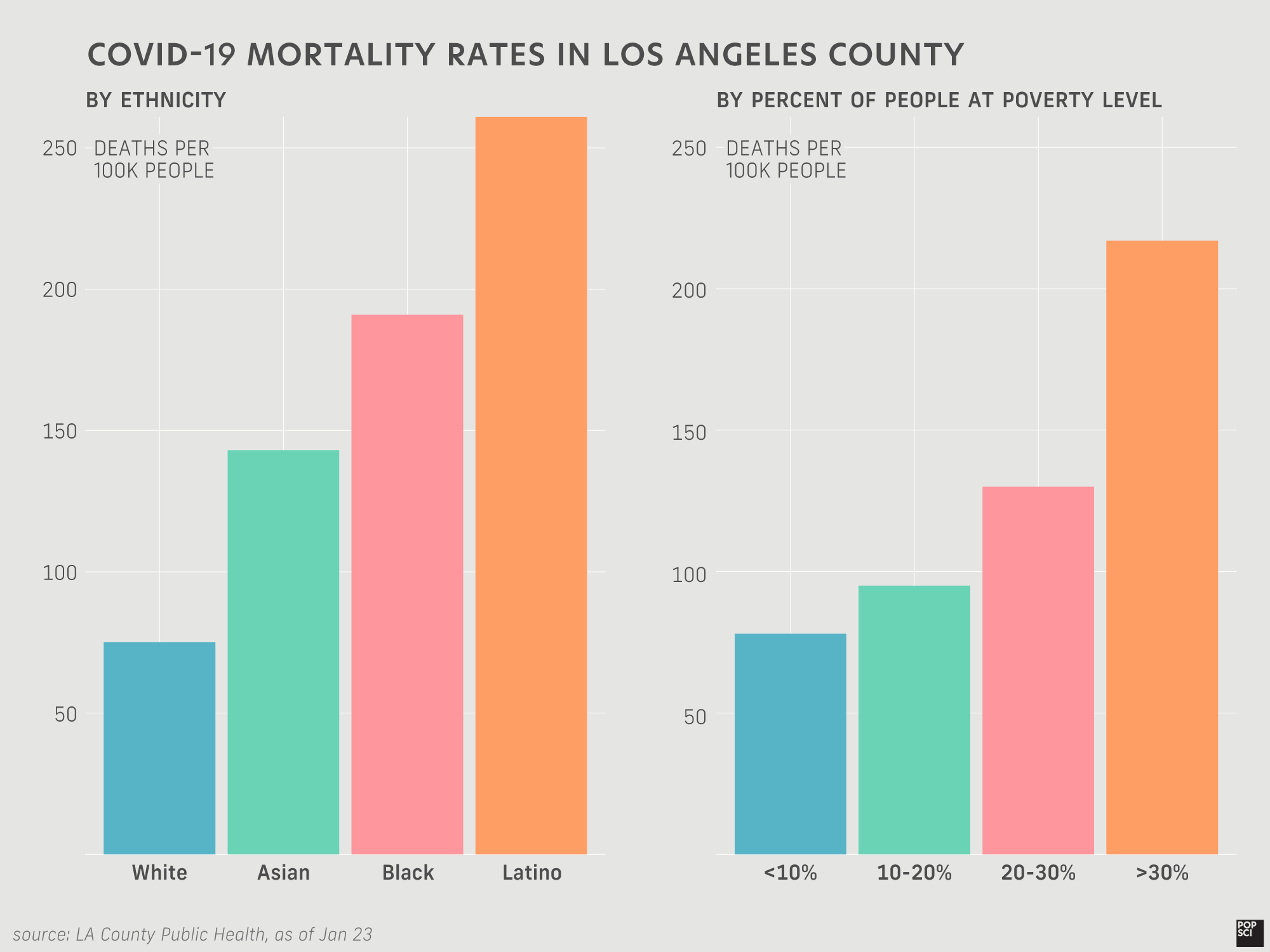 Blacks in Los Angeles have higher coronavirus death rate - Los Angeles Times