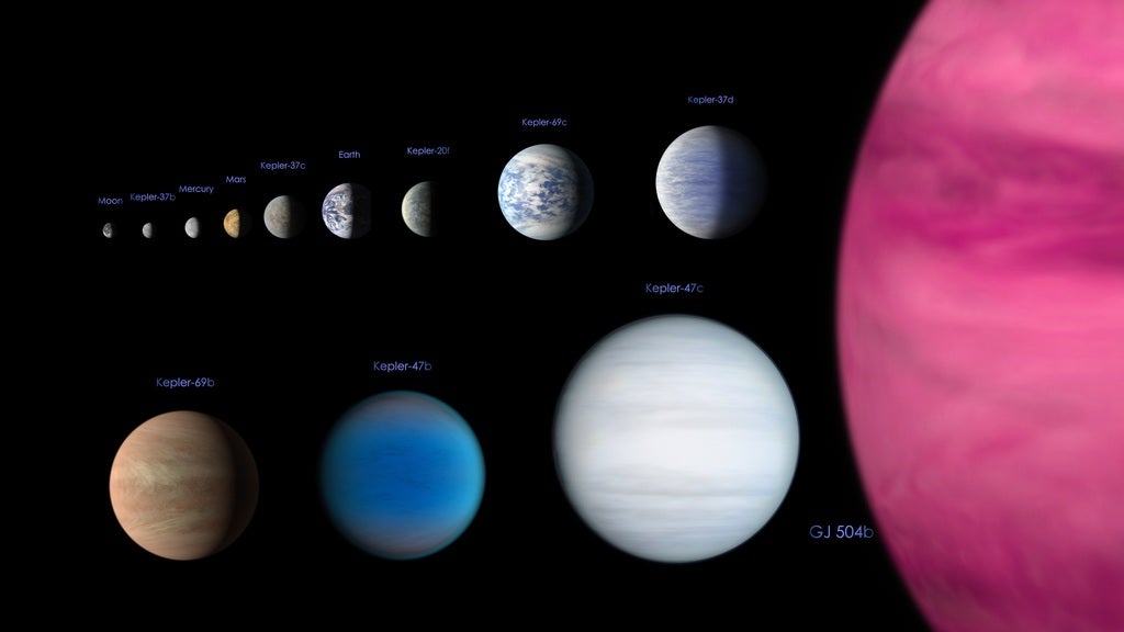 A chart comparing Earth to various exoplanets.