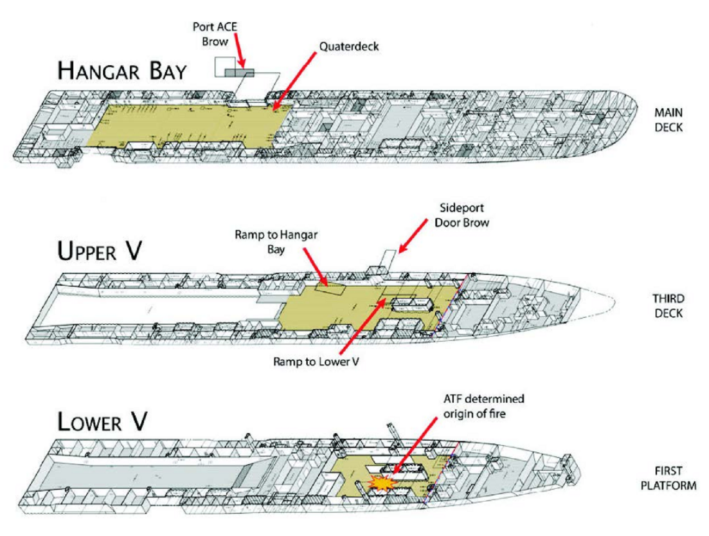 USS Bonhomme Richard Navy ship fire hangar bay, upper V, and lower V diagrams