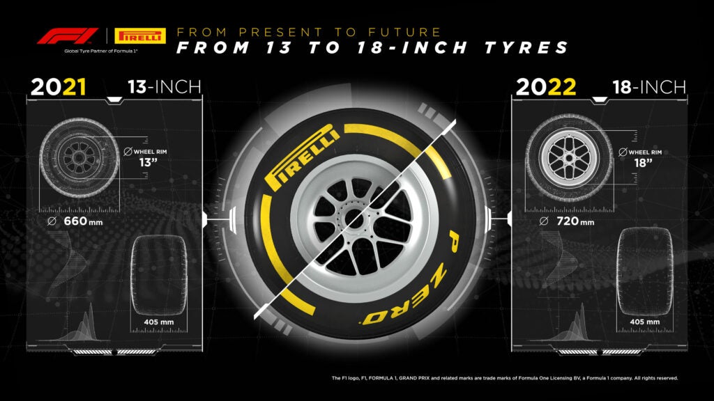 How the new and old tires compare.