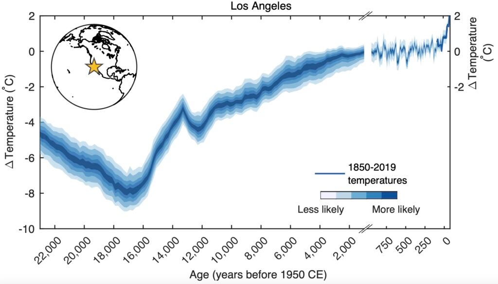 See 24,000 years of climate history at a glance