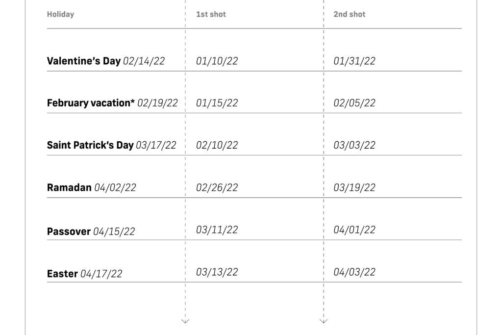 The dates when you should have your child vaccinated for them to be fully vaccinated by Valentine's Day, February vacation, Saint Patrick's Day, Ramadan, Passover, and Easter.