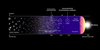 Timeline of UV wavelengths changing during the Big Bang and expansion of the universe on a black background
