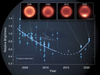 a graph of brightness of thermal images of the planet neptune between 2003 and 2020. it shows that the brightness tended to get darker from 2003 to 2018 but then starts to get brighter
