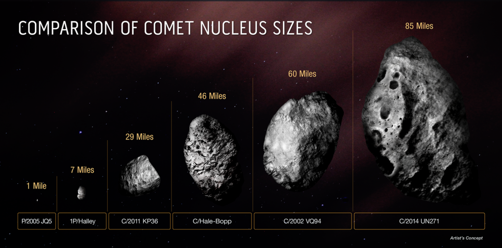 The biggest comet ever found is cruising through our solar system’s far reaches