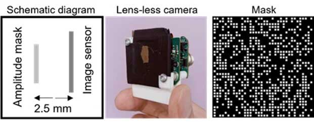Tokyo researchers developed a novel lensless camera