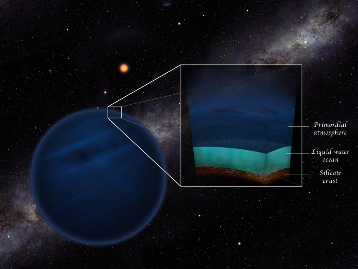 A diagram showing the layer of helium and hydrogen gases that could allow water to be liquid on unusually distant planets.